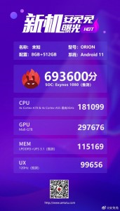 AnTuTu scores: Exynos 1080