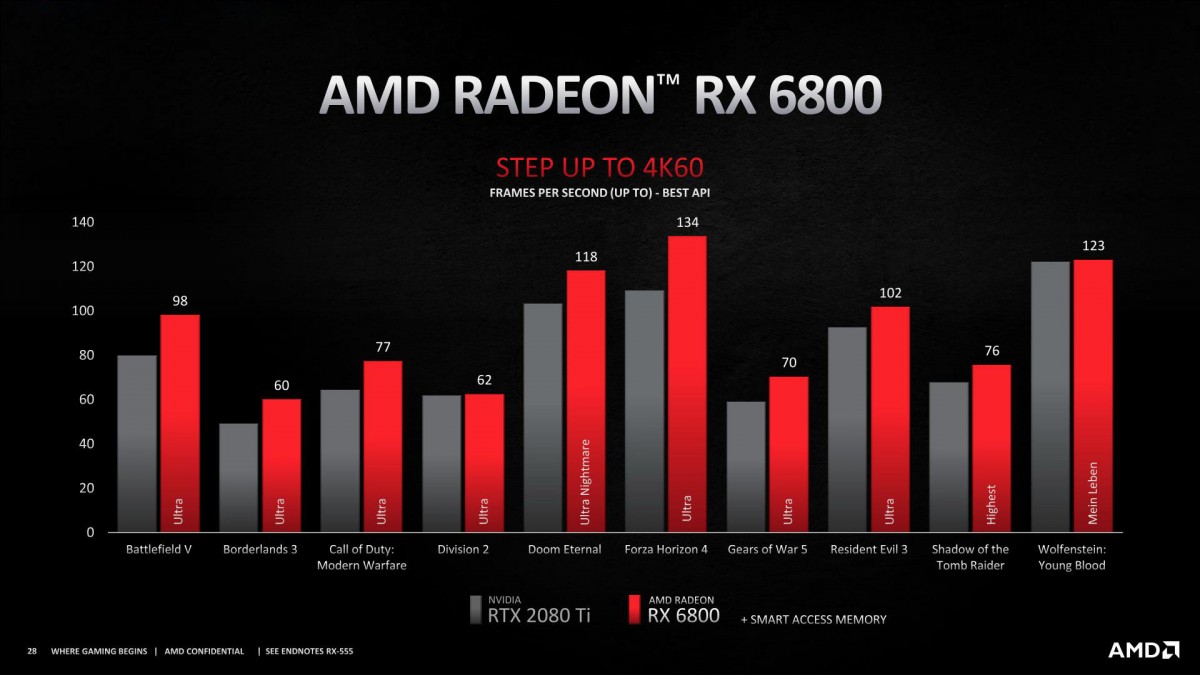 AMD announces Radeon RX 6000 series gaming graphics cards