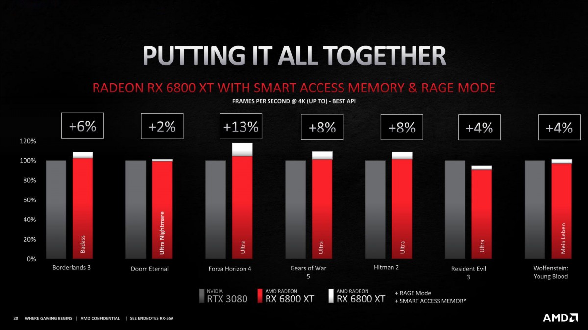 AMD announces Radeon RX 6000 series gaming graphics cards