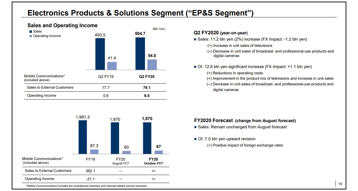 Sony Xperia shipments stabilize, but image sensor division slipped