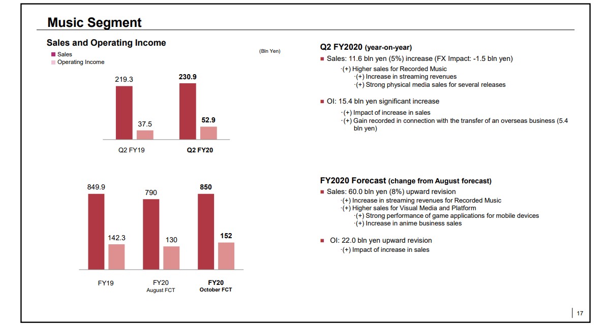 Sony Xperia shipments stabilize, but image sensor division slipped