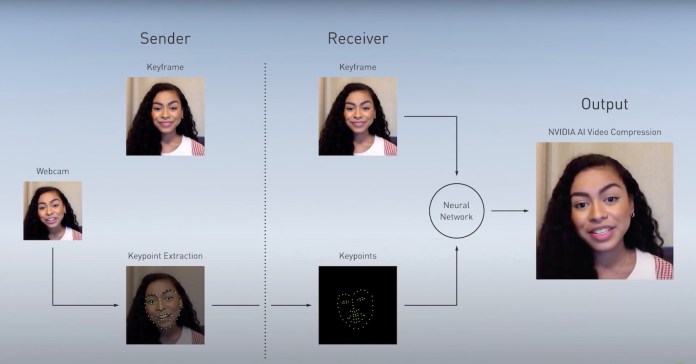 AI video compression