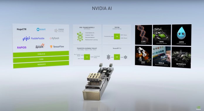 NVidia AI stack