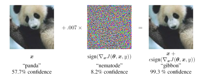 ai adversarial example panda gibbon