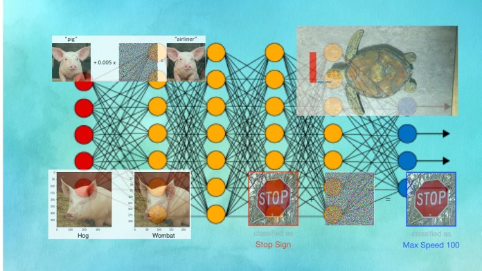 machine learning adversarial examples neural network