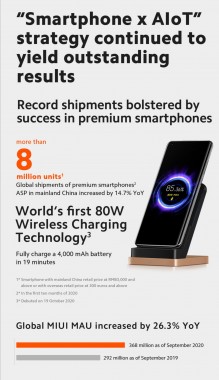 Xiaomi Q3 performance