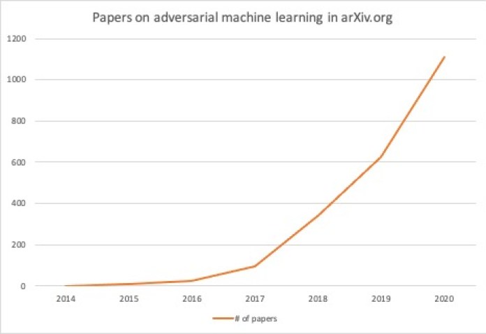 adversarial machine learning papers